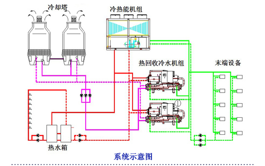 空調(diào)、熱水系統(tǒng)示意圖